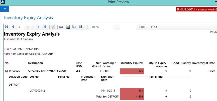 Inventory Expiry Analysis Report